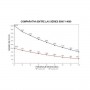 Rolls SERIE 5000 Banco Batterie 24 Volt 45,70 kWh C100200ROLLS4KS25P-24V-40%