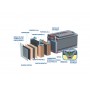 Batteria EXIDE Gel per servizi ed avviamento 200Ah 6V OS1241320-33%