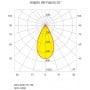 Quick Faretto LED Antiabbagliamento PALLADIO R70 7W 55° 595-640lm IP66 Q25300032BICS