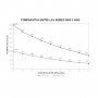 Banco Batterie Rolls - 48V 164,45kWh 200ROLLS2YS31P-40%