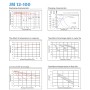 AGM 12V 100Ah C10 SOLARFAM Battery Solar Wind Photovoltaic Systems N51120050931