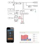 Victron EasySolar-II GX Inverter All-in-One 48V 5kVA MPPT 250/100