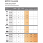 Quick SBC 700 NRG+FR+Pannello Caricabatterie Medium 60A 12V 3 Uscite con pannello remoto incluso-45%