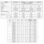 Quick BTQ 250-140 24V Elica di Manovra DC Doppia 8kW 140kgf