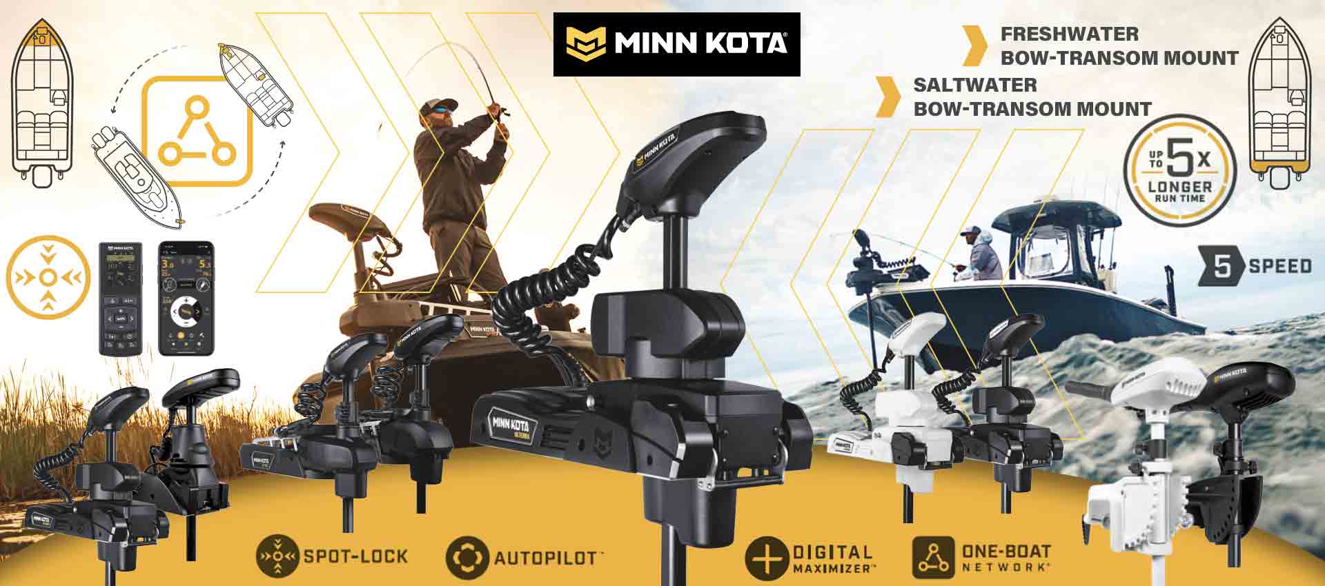 Electric Outboard Trolling Motors